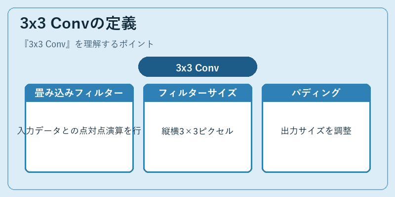 3x3 Convの定義