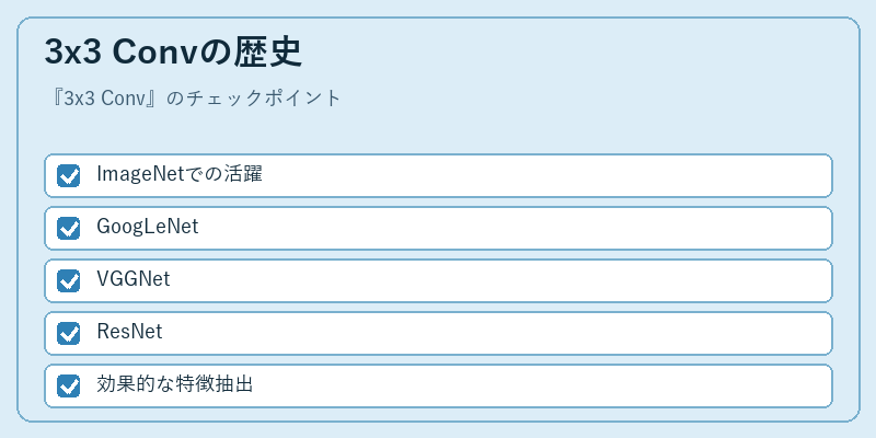3x3 Convの歴史
