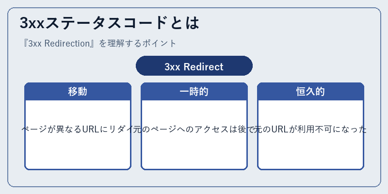 3xxステータスコードとは