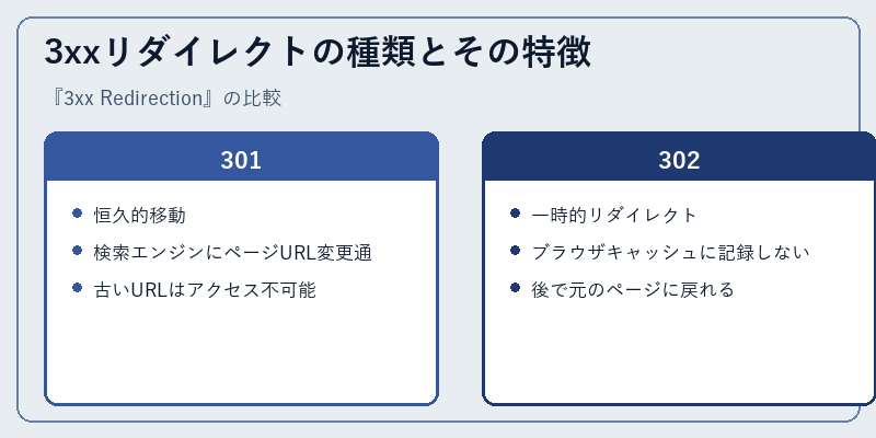 3xxリダイレクトの種類とその特徴