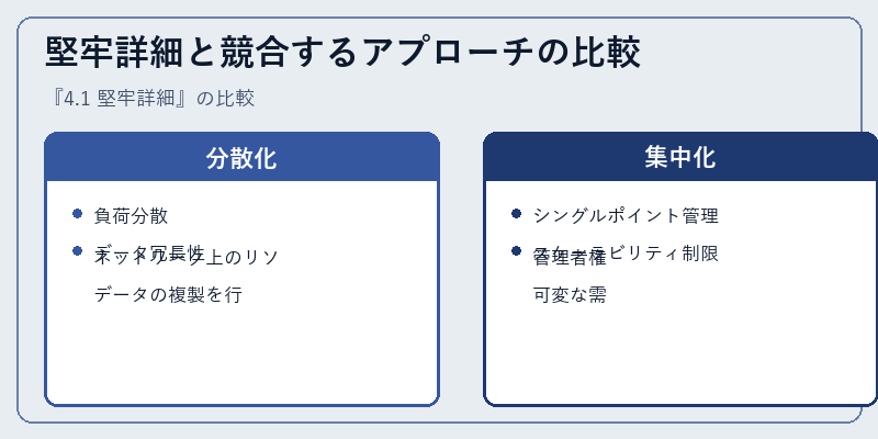 堅牢詳細と競合するアプローチの比較