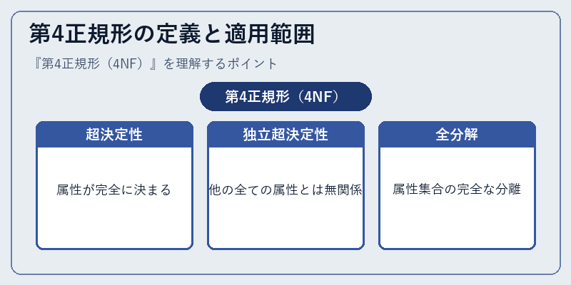 第4正規形の定義と適用範囲