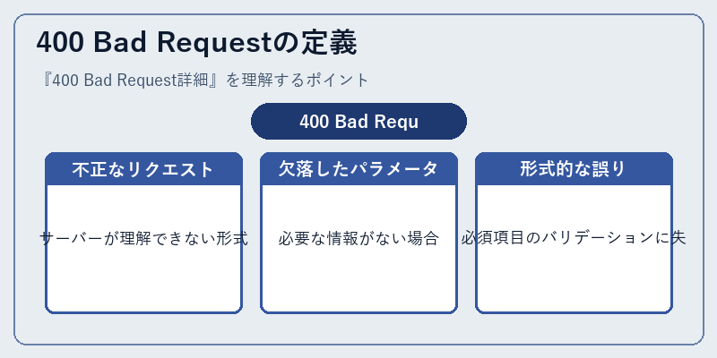 400 Bad Requestの定義