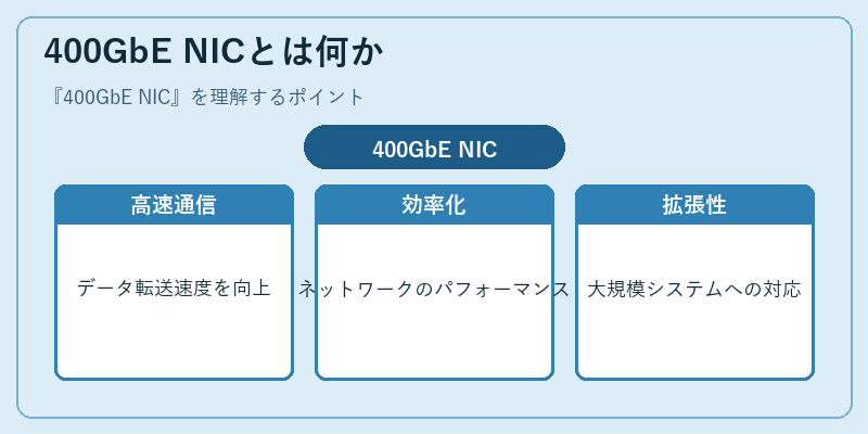 400GbE NICとは何か