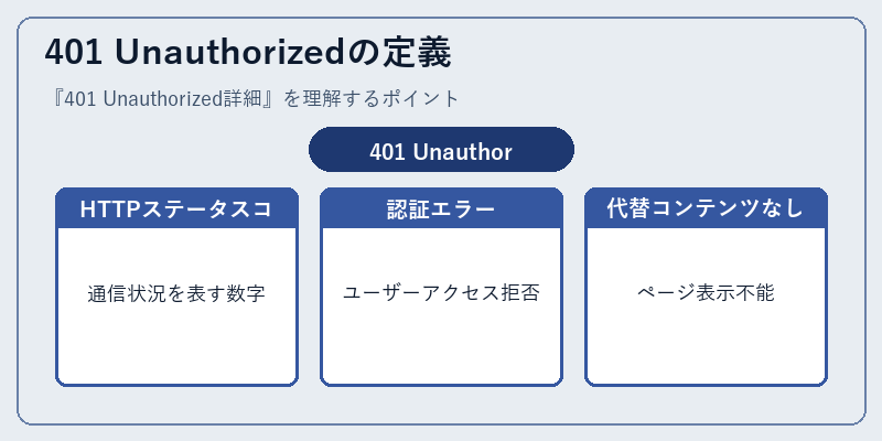 401 Unauthorizedの定義
