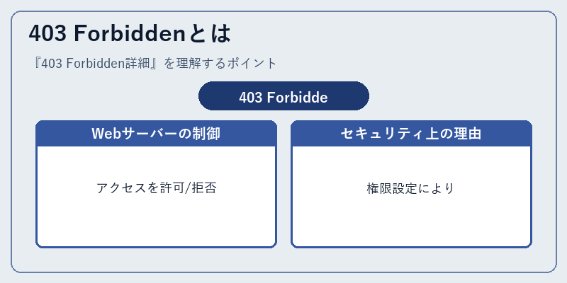 403 Forbiddenとは