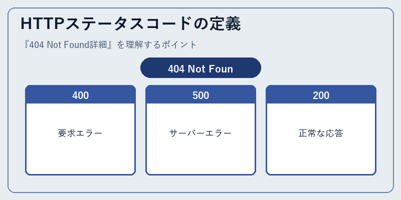 HTTPステータスコードの定義