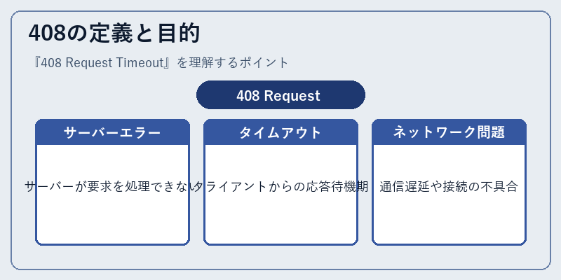 408の定義と目的