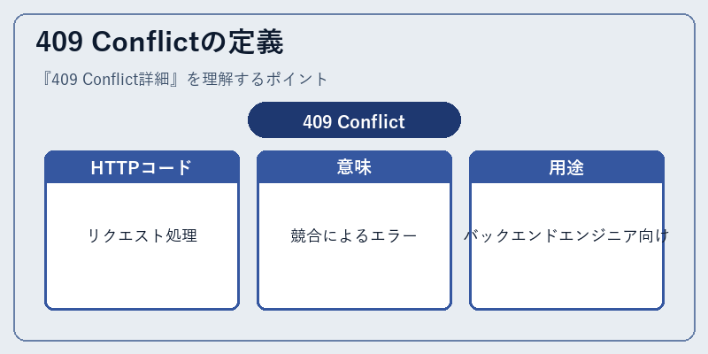409 Conflictの定義