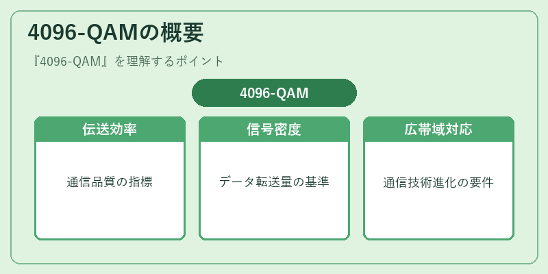 4096-QAMの概要