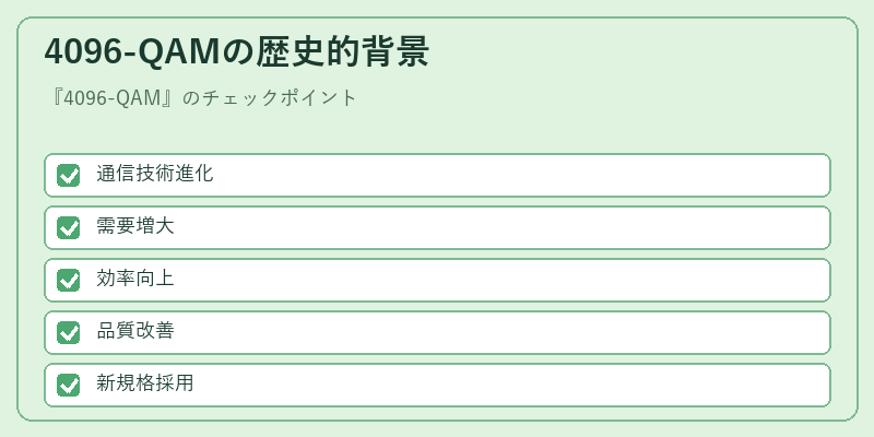 4096-QAMの歴史的背景