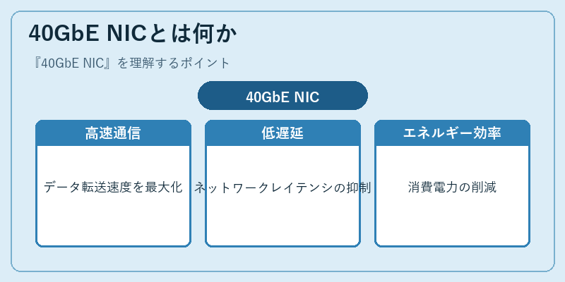 40GbE NICとは何か
