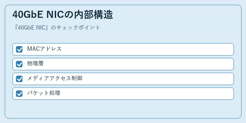 40GbE NICの内部構造