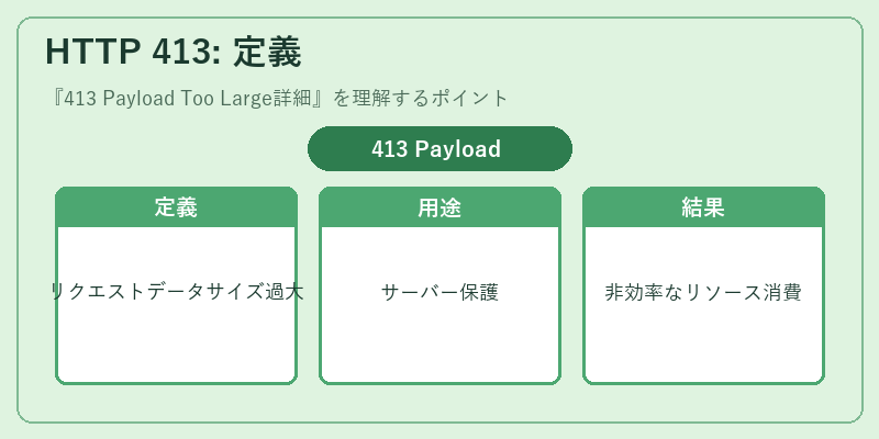 HTTP 413: 定義