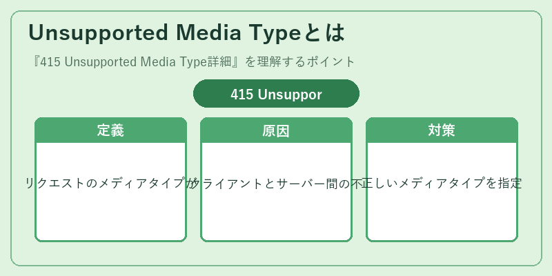 Unsupported Media Typeとは