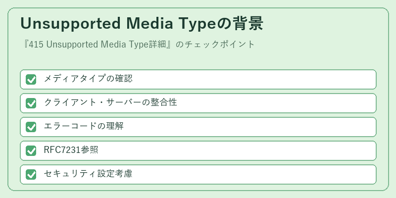 Unsupported Media Typeの背景