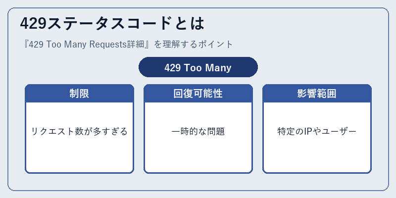 429ステータスコードとは
