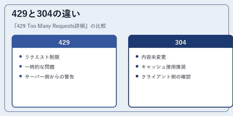 429と304の違い