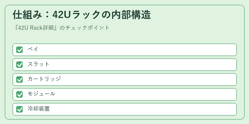 仕組み：42Uラックの内部構造