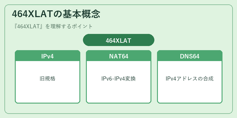 464XLATの基本概念