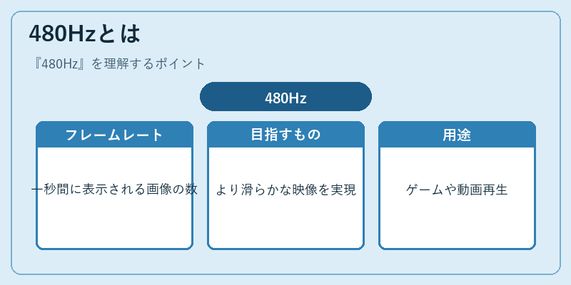480Hzとは