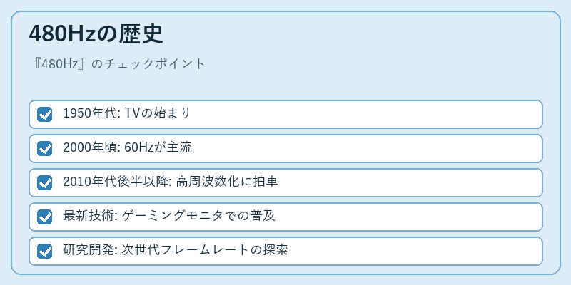 480Hzの歴史