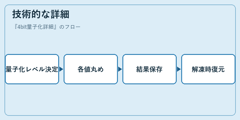 技術的な詳細