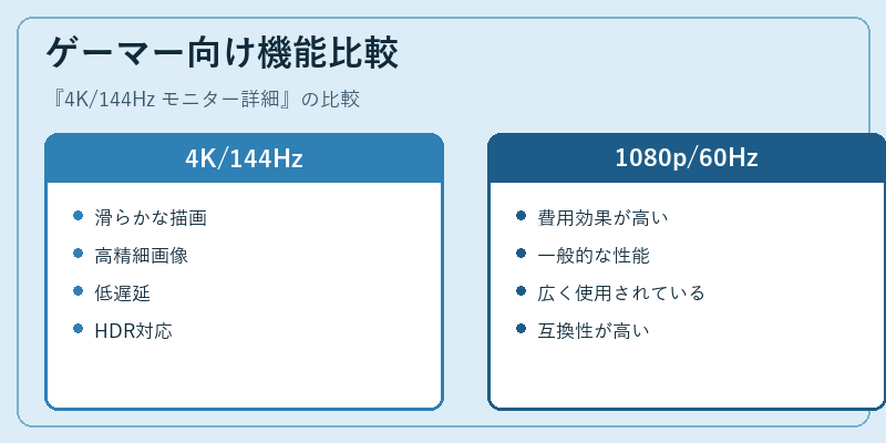 ゲーマー向け機能比較
