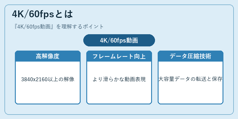 4K/60fpsとは