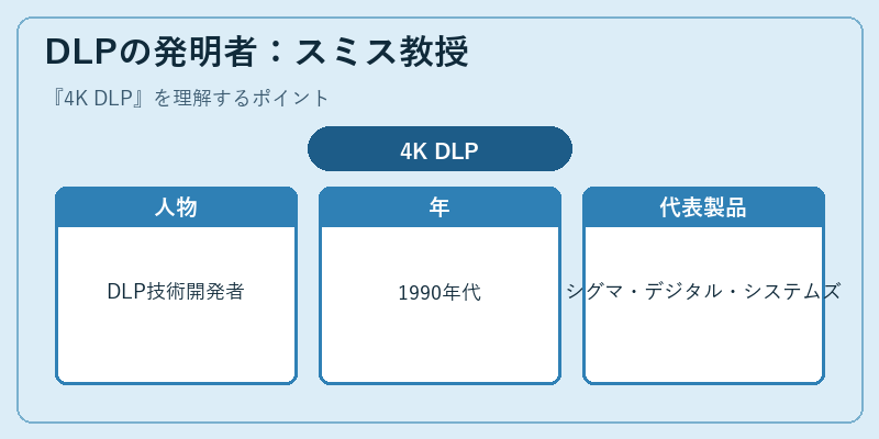 DLPの発明者:スミス教授