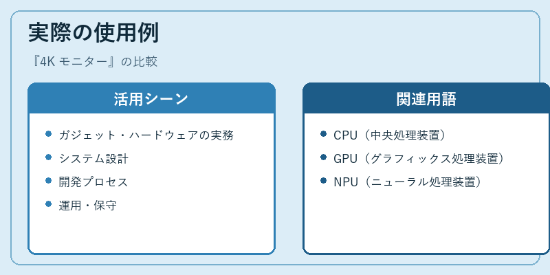 実際の使用例