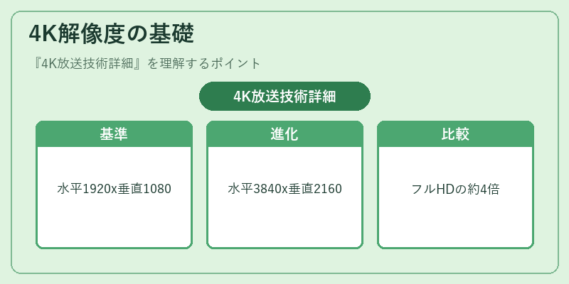 4K解像度の基礎