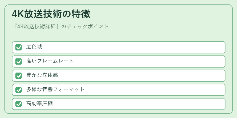 4K放送技術の特徴