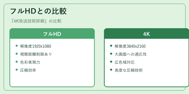 フルHDとの比較
