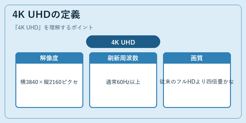 4K UHDの定義