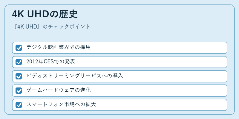 4K UHDの歴史
