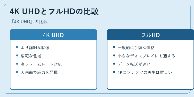 4K UHDとフルHDの比較