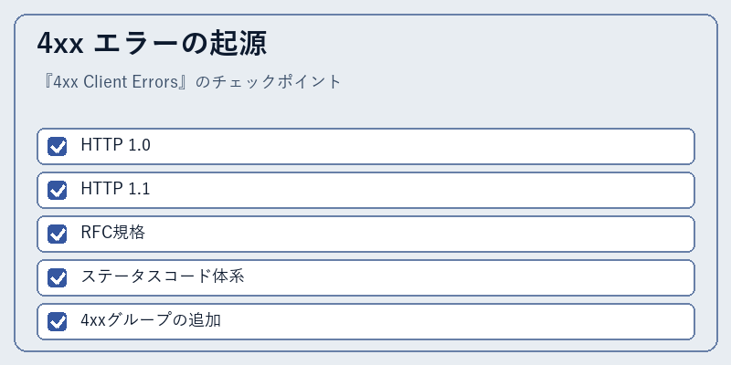 4xx エラーの起源