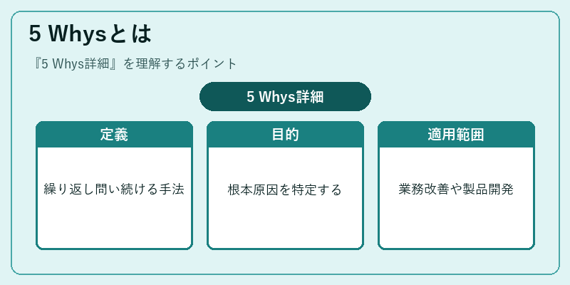 5 Whysとは