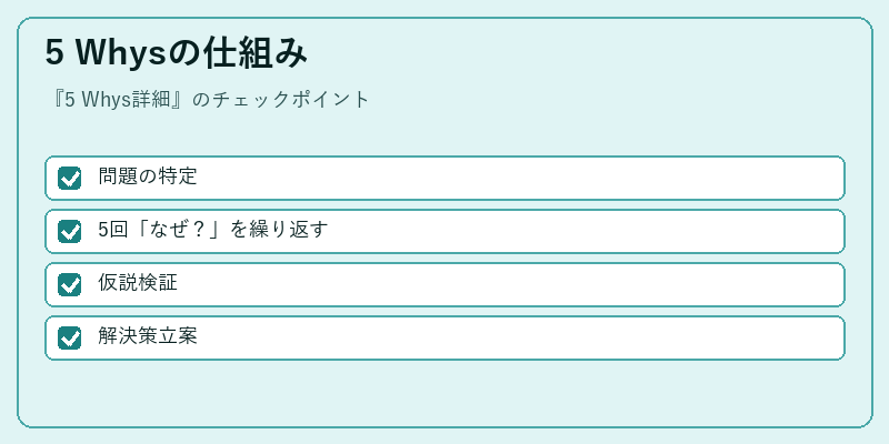 5 Whysの仕組み