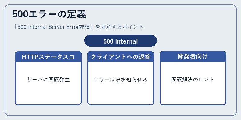 500エラーの定義