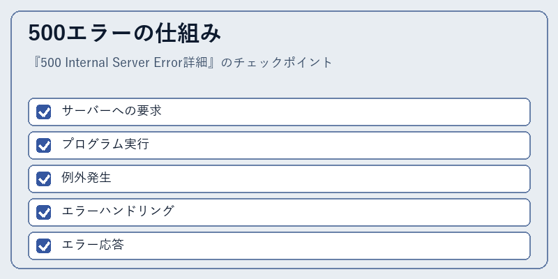 500エラーの仕組み