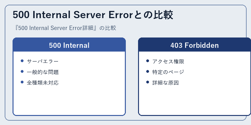 500 Internal Server Errorとの比較