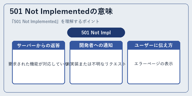 501 Not Implementedの意味