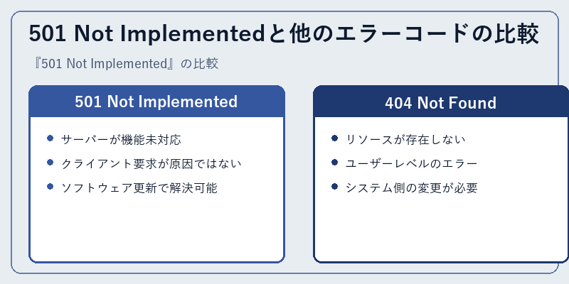 501 Not Implementedと他のエラーコードの比較