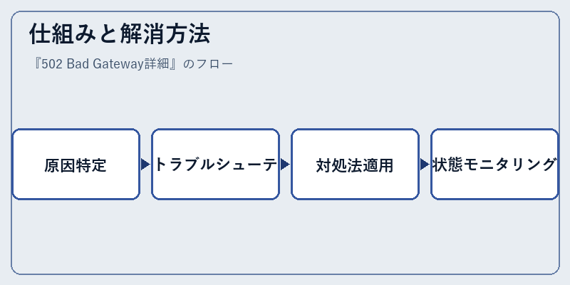 仕組みと解消方法