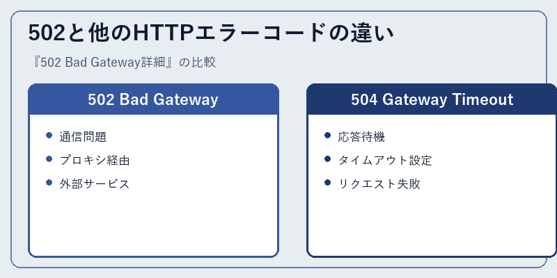 502と他のHTTPエラーコードの違い