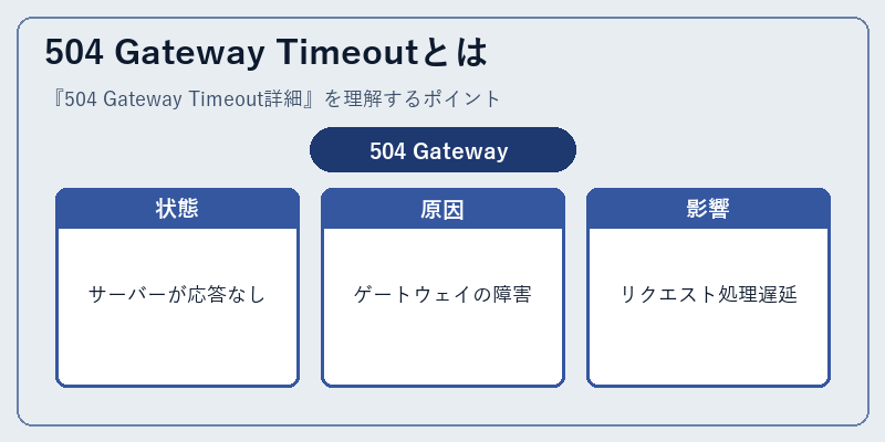 504 Gateway Timeoutとは