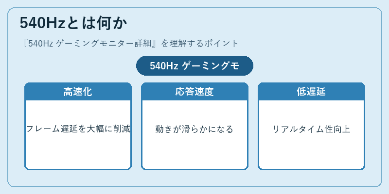 540Hzとは何か