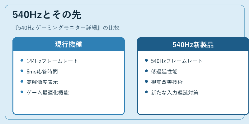 540Hzとその先
